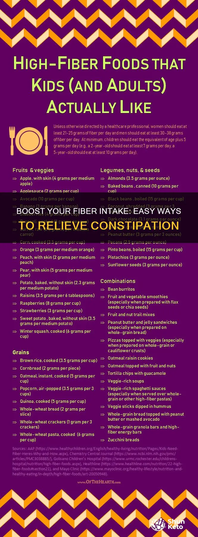 how to add fiber to diet for constipation