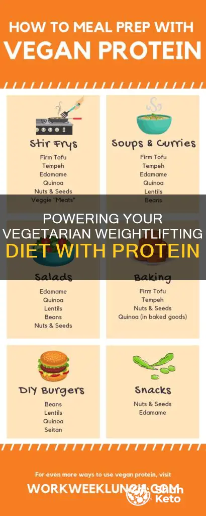 how to add protein vegetarian diet weightlifting