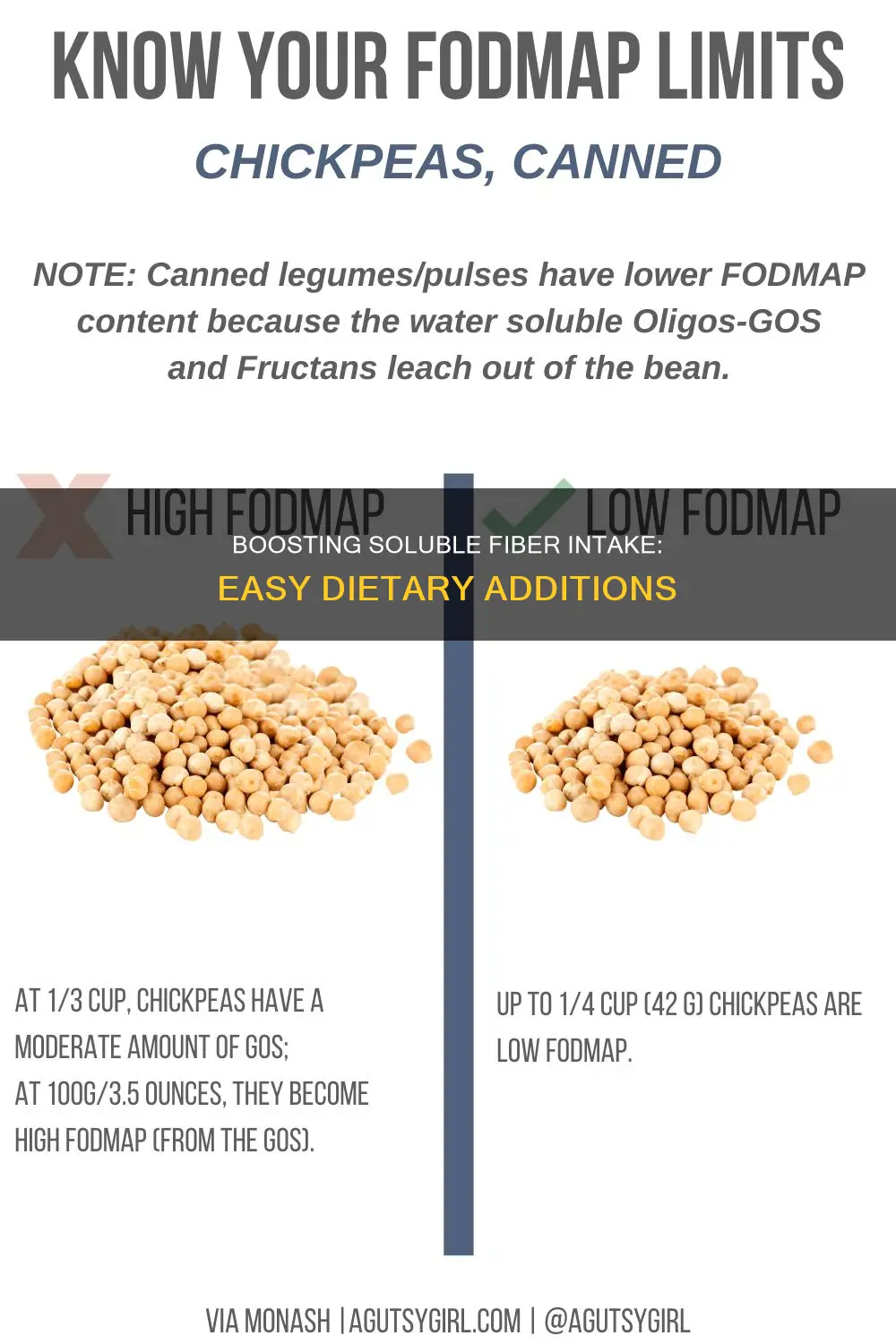 how to add soluble fiber to diet