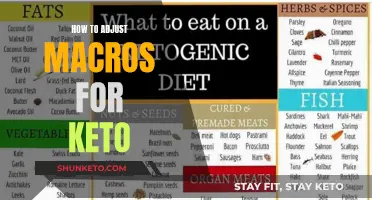 Adjusting Macros for Keto Success: A Personalized Guide