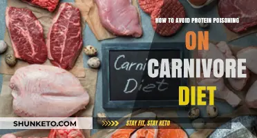 Carnivore Diet: Avoiding Protein Poisoning