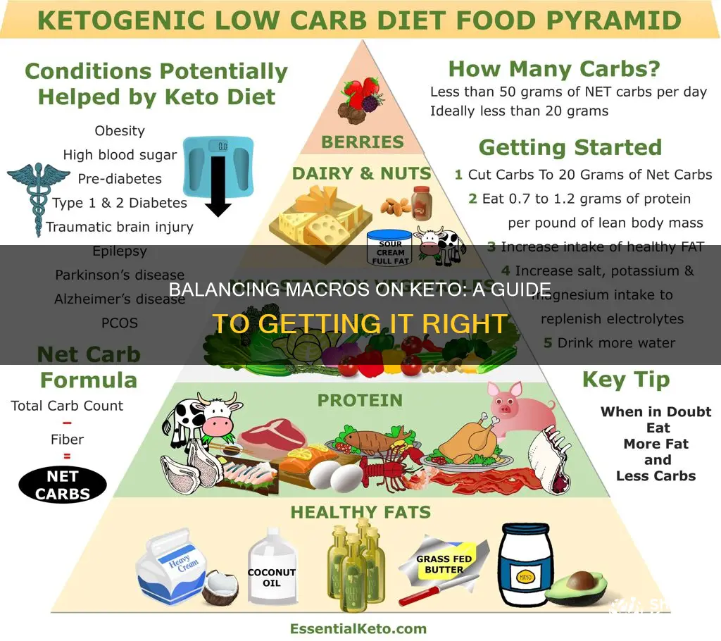 how to balance your macros on keto