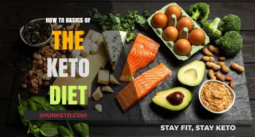 Mastering Keto Basics: A Beginner's Guide to the Ketogenic Diet