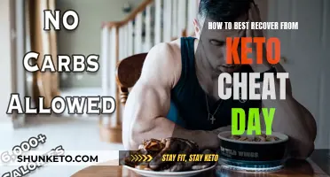 Strategies to Reset After a Keto Cheat Day