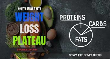 Strategies to Overcome a Keto Weight Loss Plateau