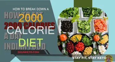 Smart Strategies to Break Down a 2000-Calorie Diet