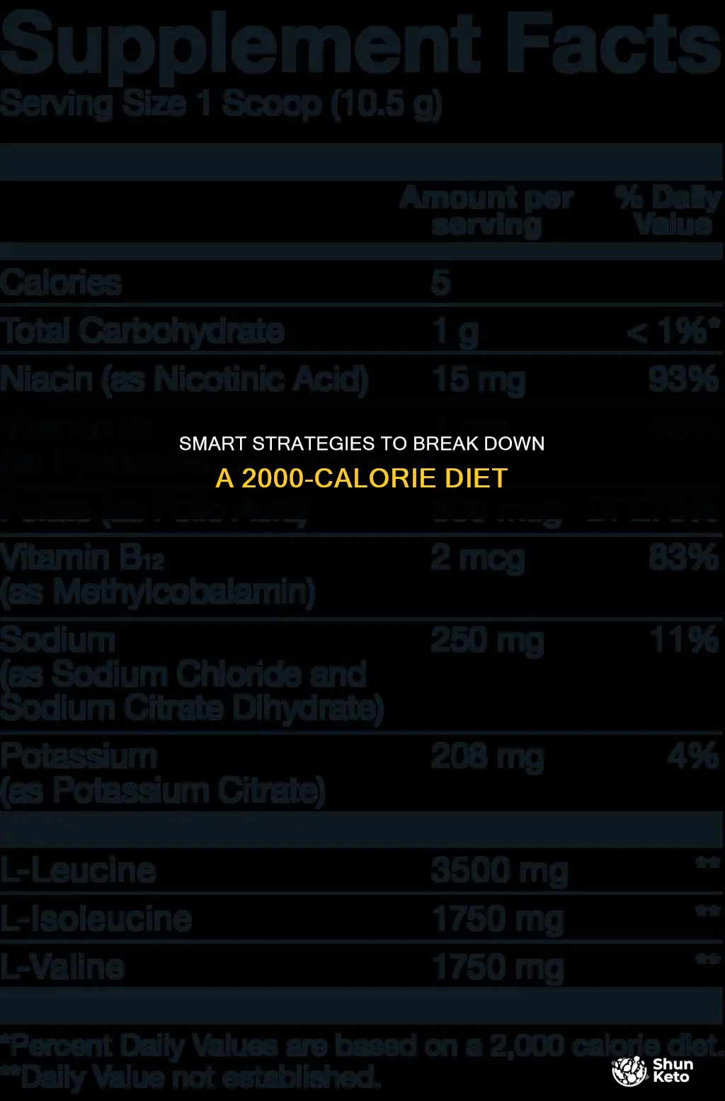 how to break down a 2000 calorie diet
