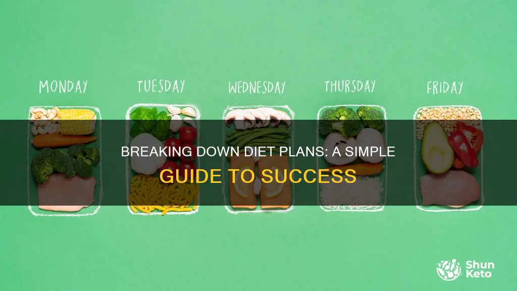 how to break down a diet plan