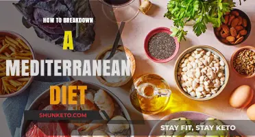 Exploring the Mediterranean Diet: A Breakdown