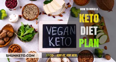 Mastering Keto: A Step-by-Step Guide to Building Your Diet Plan