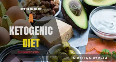 Ketogenic Diet: Calculating Your Personal Macro Balance