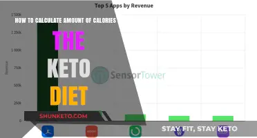 Mastering Keto: Calculating Your Daily Calorie Intake for Optimal Results