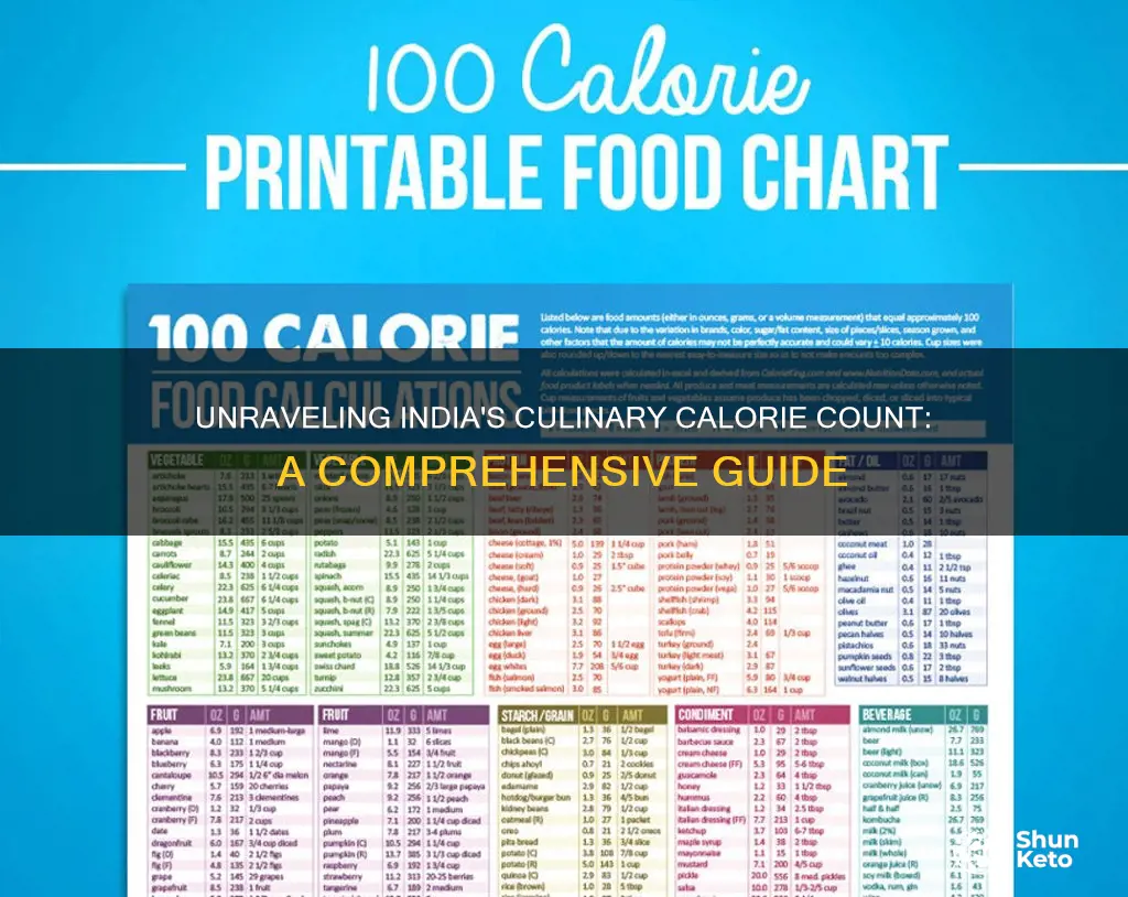 how to calculate calories in indian diet