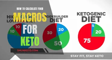 Keto Diet: Calculating Your Personal Macro Breakdown