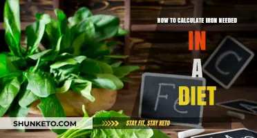 Iron Intake: Calculating Your Dietary Needs