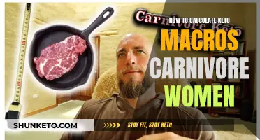 Carnivore Keto Macros for Women: A Calculated Approach