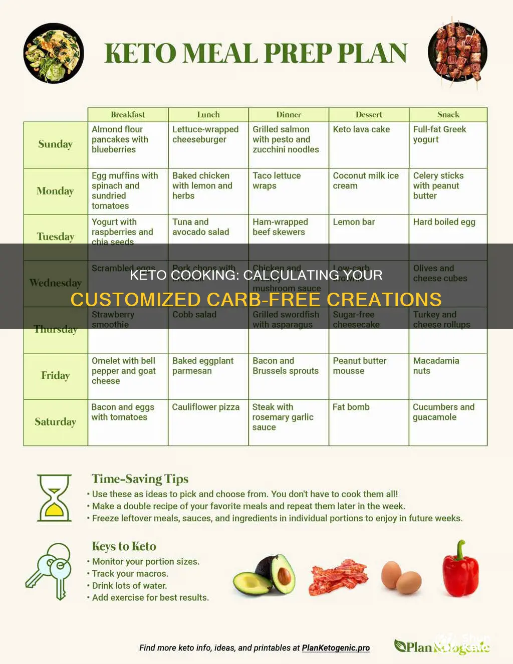 how to calculate keto recipe using ingredients