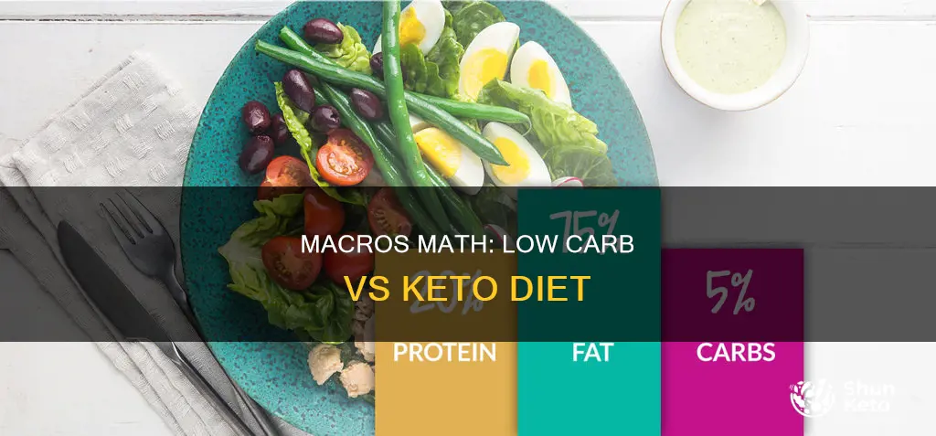 how to calculate macros for low carb vs keto