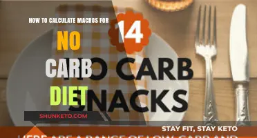Carb-Free Diet: Calculating Your Macros for Success
