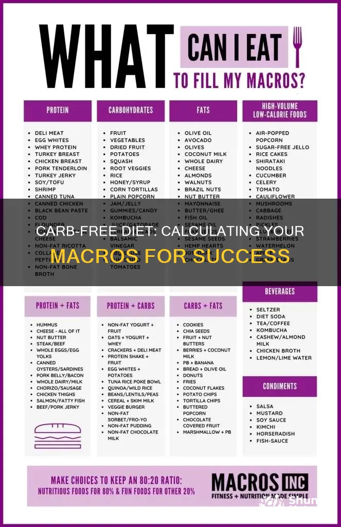 how to calculate macros for no carb diet