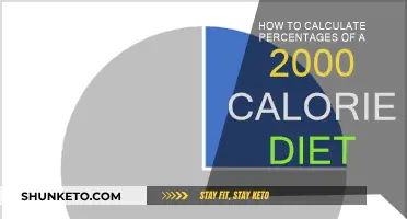 Calculating Percentages for Your 2000-Calorie Diet