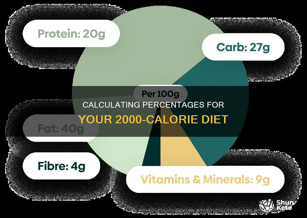 how to calculate percentages of a 2000 calorie diet