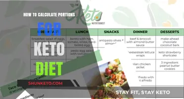 Mastering Keto Portions: A Simple Guide to Calculating Your Meals