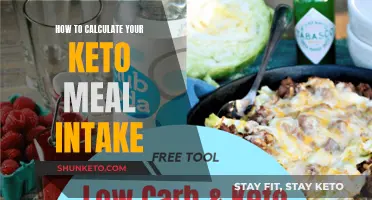 Keto Diet Meal Planning: Calculating Your Intake