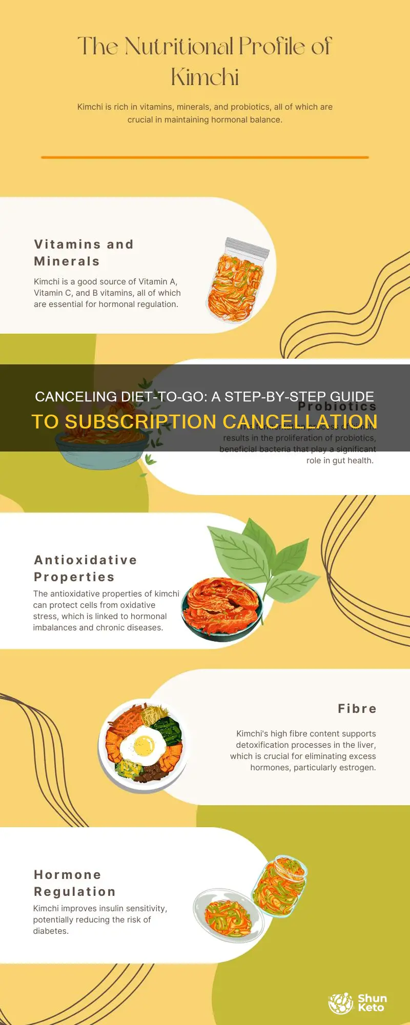 how to cancel diet to go