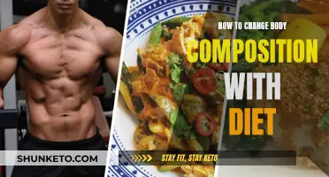 Dieting for Body Composition: Strategies for Success
