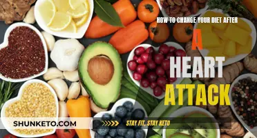 Heart-Healthy Diet: Post-Heart Attack Eating Habits
