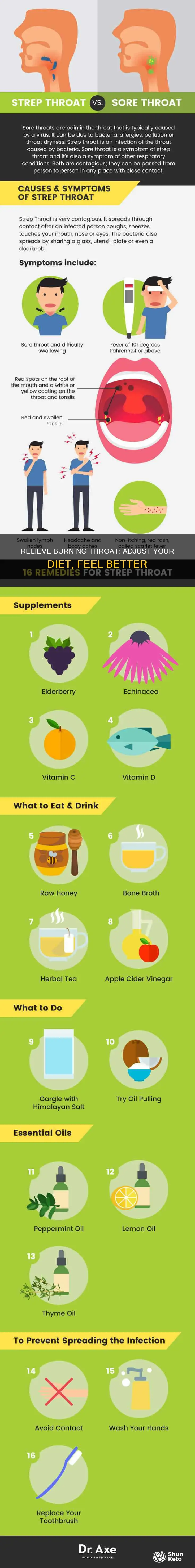 how to change your diet to help the buring throat