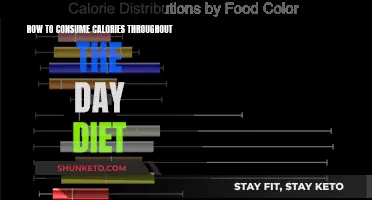 Strategizing Calorie Intake: A Daily Diet Guide