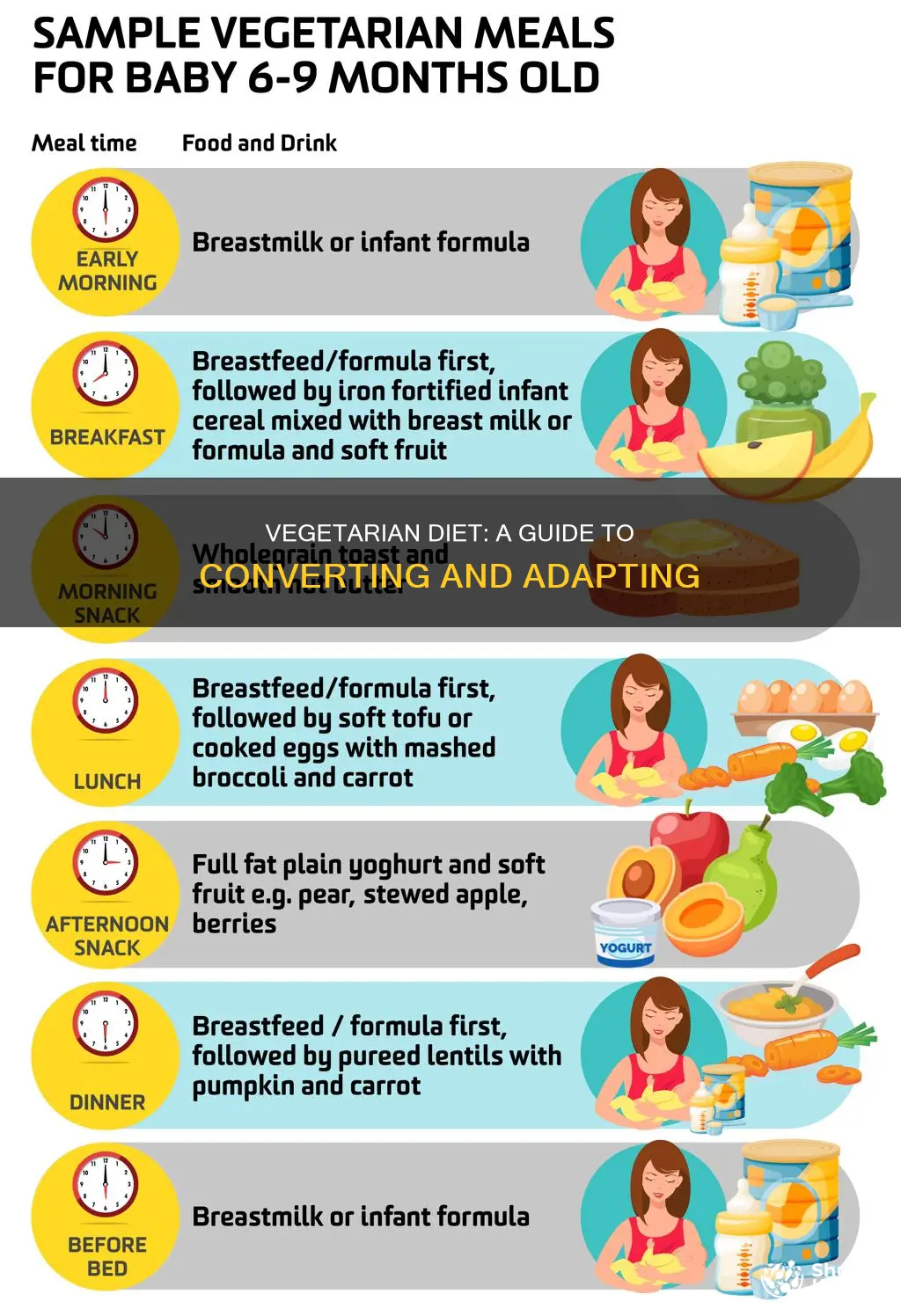 how to convert to a vegetarian diet