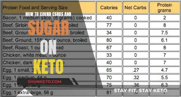 Tracking Carbs and Sugar on Keto: A Guide