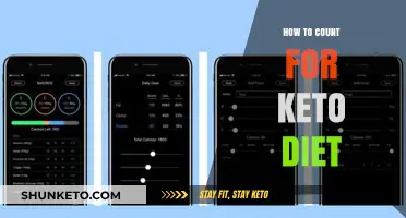 Mastering Keto Counting: Essential Tips for Tracking Macros Effectively