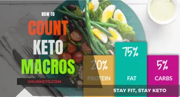 Mastering Keto: Counting Macros the Right Way