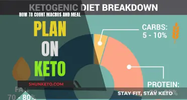 Mastering Keto: Counting Macros and Meal Planning