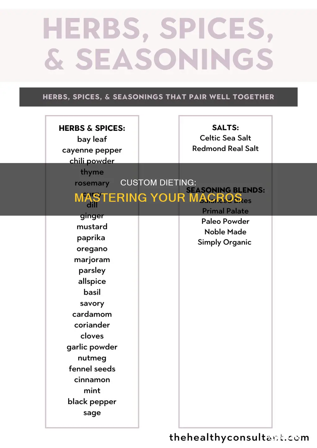 how to create a diet based on macros