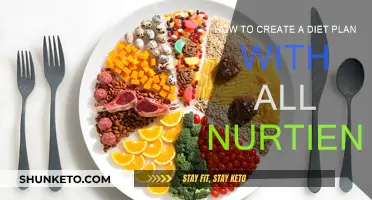 Creating a Balanced Diet Plan for Optimal Nutrition