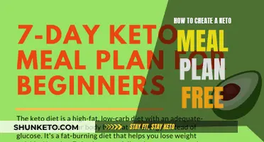 Keto Meal Planning: Free, Easy, and Healthy