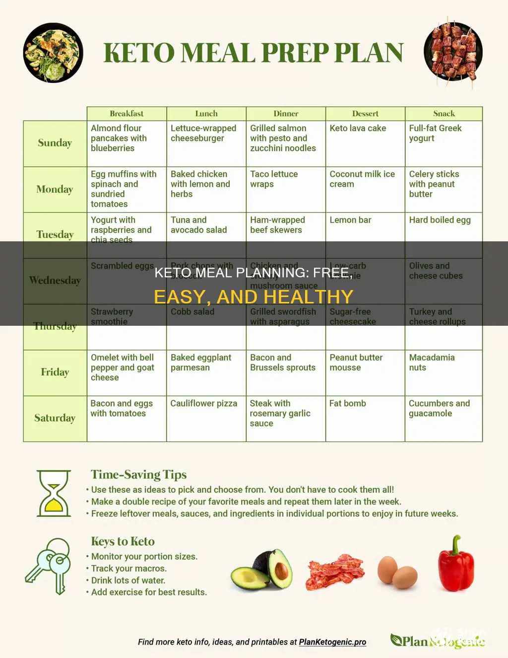 how to create a keto meal plan free