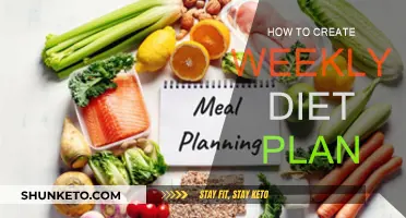 Creating a Weekly Diet Plan: A Step-by-Step Guide