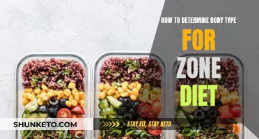 Unravel Your Body's Blueprint: A Guide to Determining Your Type for the Zone Diet