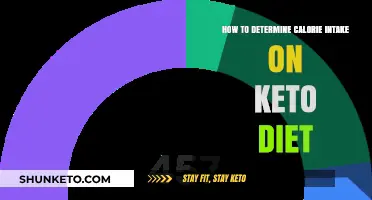 Mastering Keto: Calculate Your Ideal Calorie Intake for Success