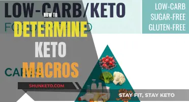 Keto Macros: Calculating Your Personalized Carb, Fat, Protein Ratio