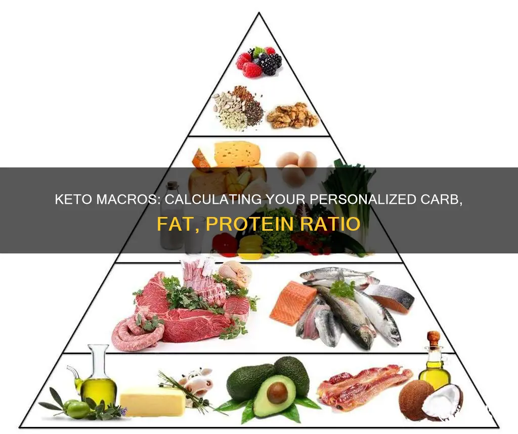 how to determine keto macros