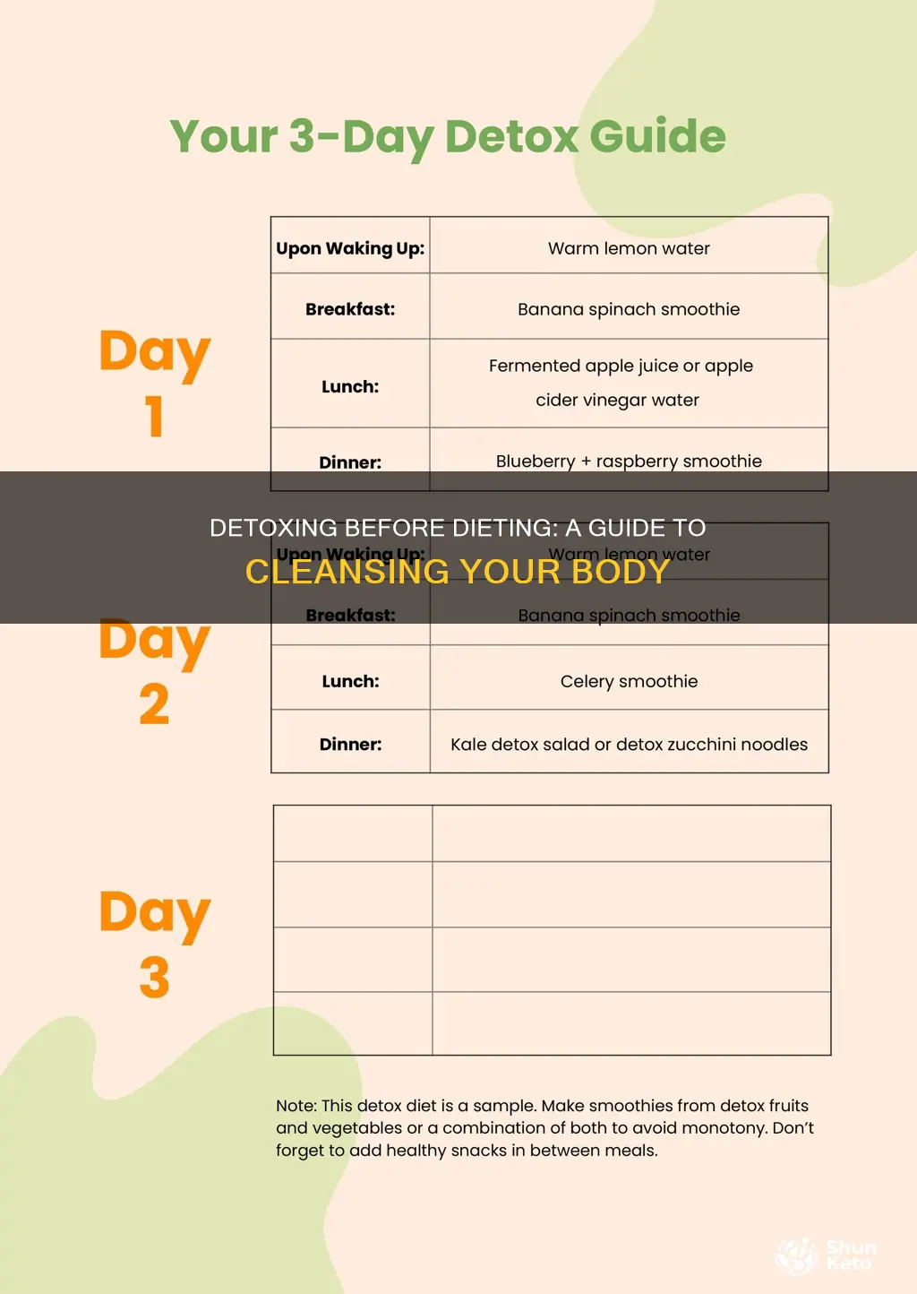how to detox before changing diet