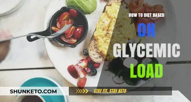 Smart Dieting: Glycemic Load Awareness for Weight Loss