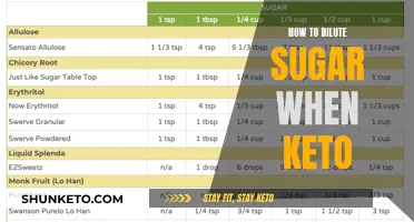 Diluting Sugar While on Keto: Tips for a Balanced Diet